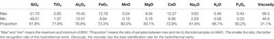 Geochemical Analogy Viscosity of Mid-Ocean Ridge Basalt as an Indicator for Determining the Location of Seafloor Hydrothermal Fields?